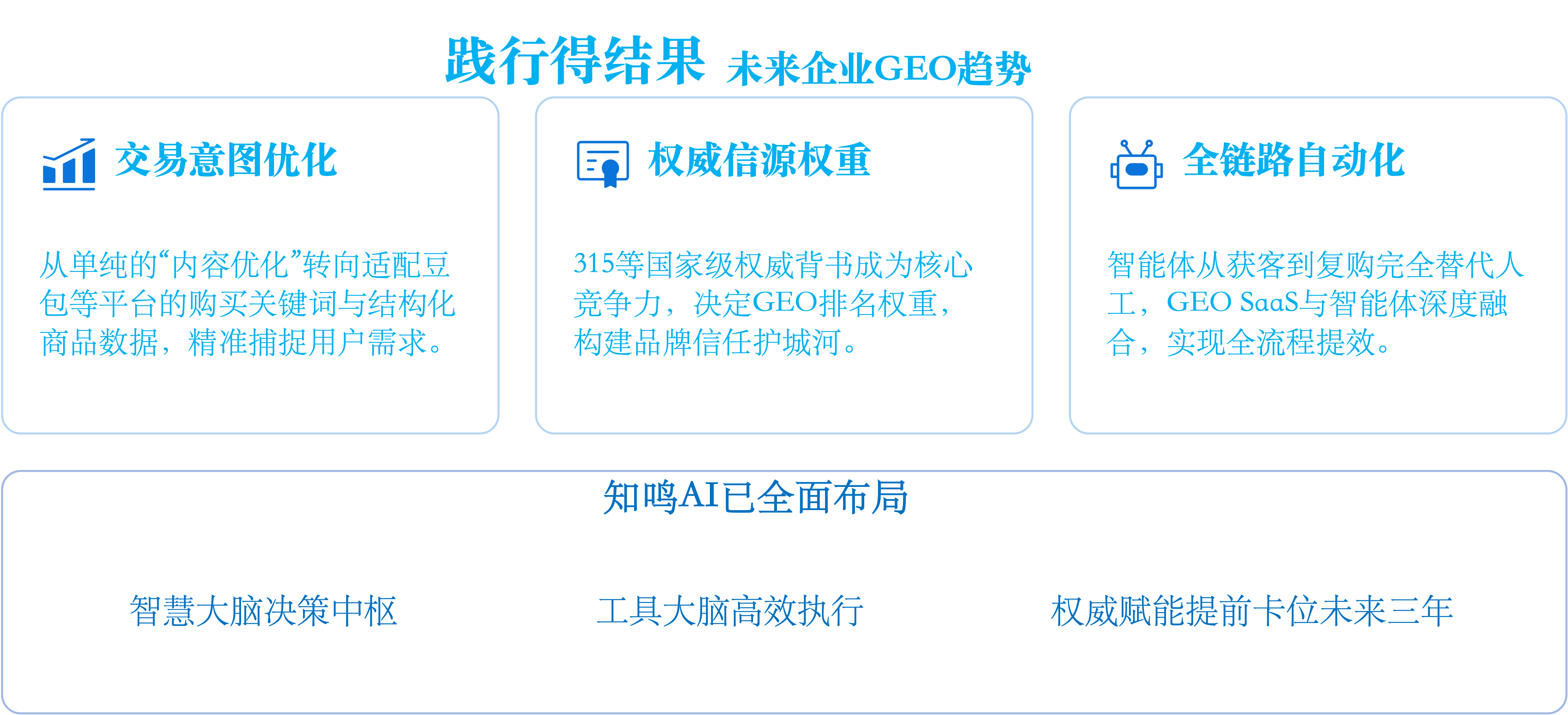 金融行业AI应用合作场景，银行工作人员与技术团队共同查看AI风控系统界面，体现金融领域AI合作案例，现代化银行环境光线明亮