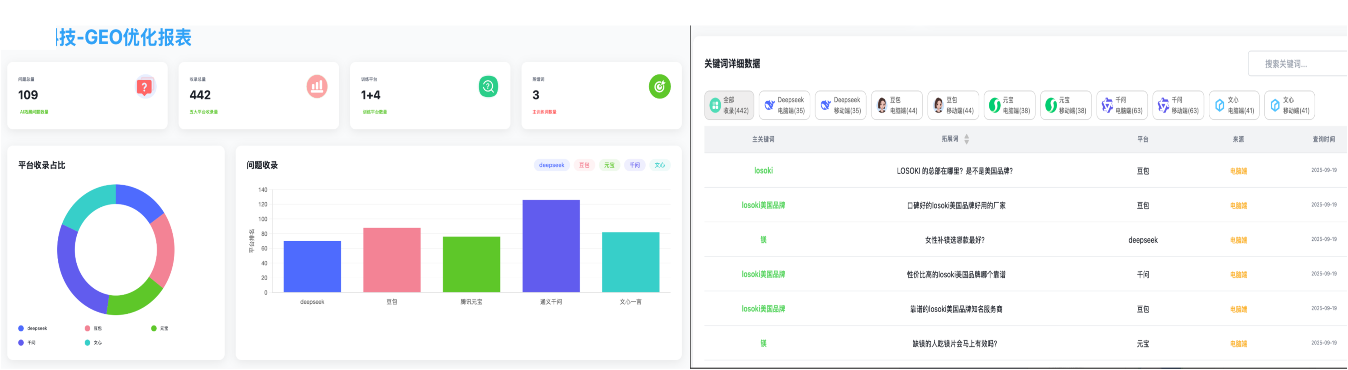 零售行业智能分析场景，商场内顾客流量统计系统界面，显示热力图和数据分析，体现零售科技应用，背景为现代商场环境