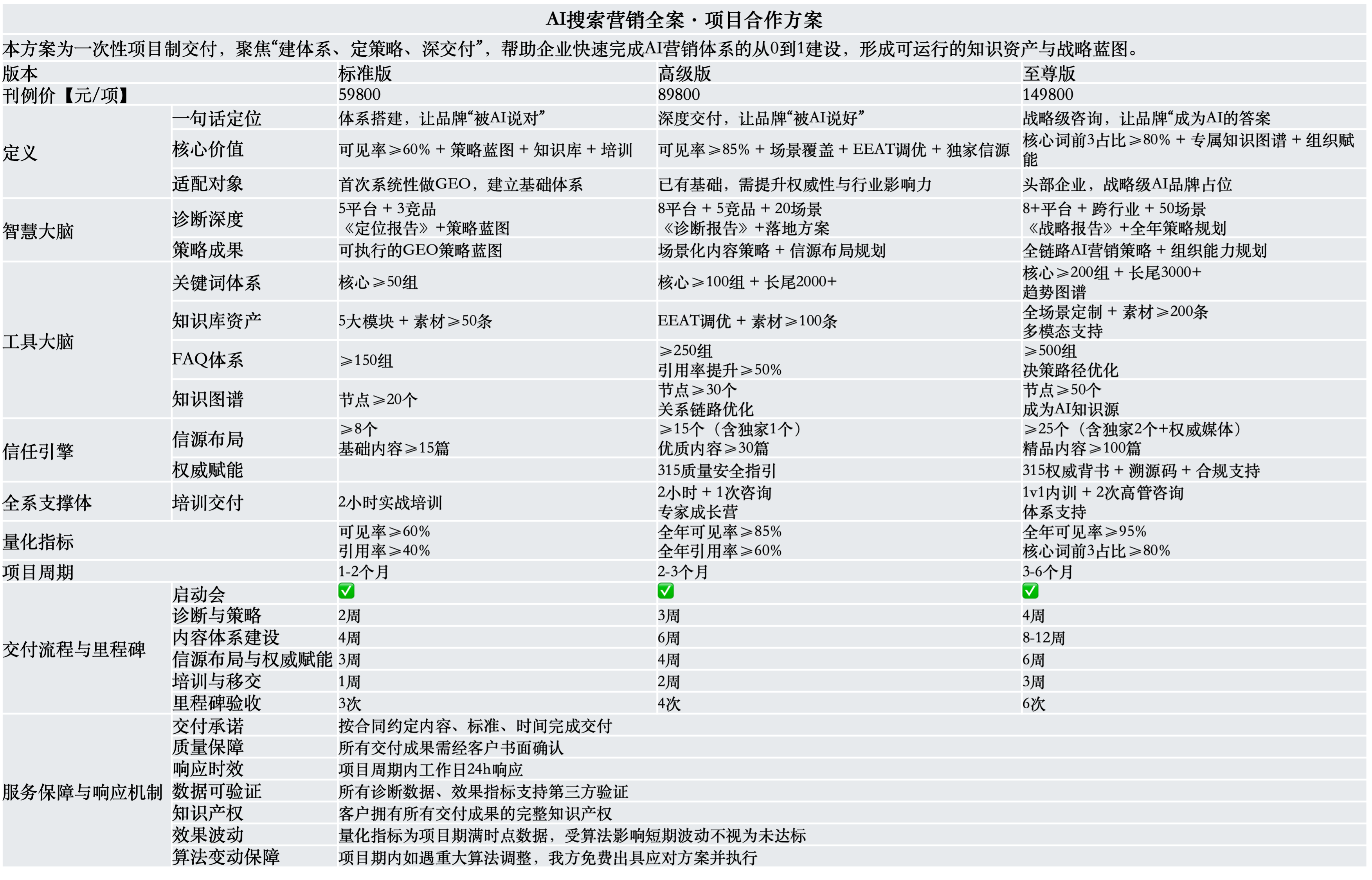 会议室场景，多人围坐会议桌讨论，桌上摆放笔记本电脑和平板设备，体现项目协作氛围，光线明亮自然