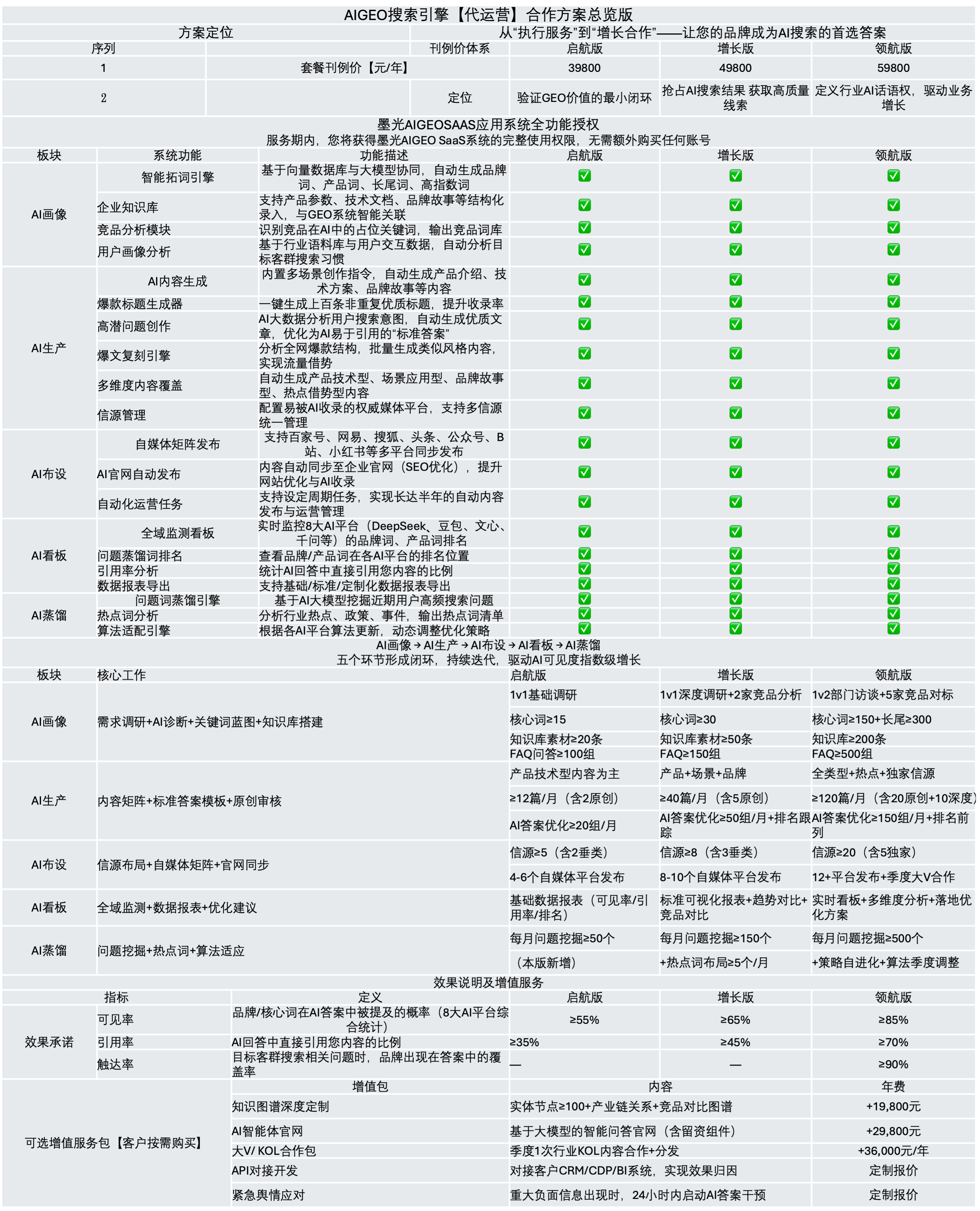商务合作洽谈场景，两名商务人士握手，背景为现代办公室环境，体现合作关系建立，光线柔和自然